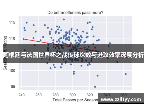 阿根廷与法国世界杯之战传球次数与进攻效率深度分析