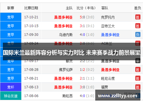 国际米兰最新阵容分析与实力对比 未来赛季战力前景展望