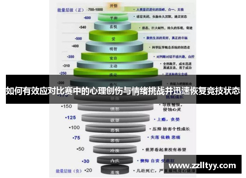 如何有效应对比赛中的心理创伤与情绪挑战并迅速恢复竞技状态