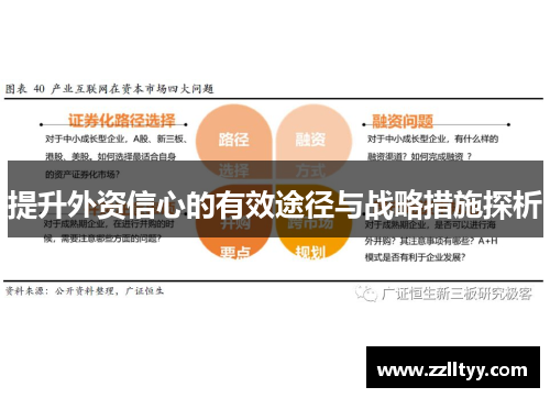 提升外资信心的有效途径与战略措施探析