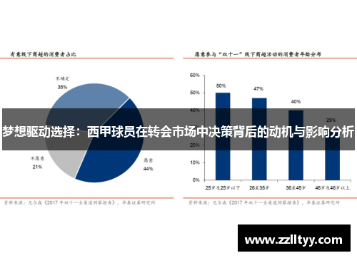 梦想驱动选择：西甲球员在转会市场中决策背后的动机与影响分析