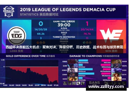 西超杯决赛前五大看点:聚焦对决、阵容分析、历史数据、战术布置与球员表现 西超杯决赛前五大看点:聚焦对决、阵容分析、历史数据、战术布置与球员表现